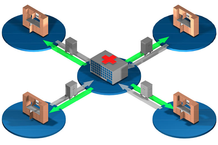 Logistički softver METZMODUL